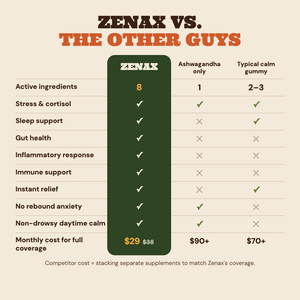 Zenax Ultra Chill