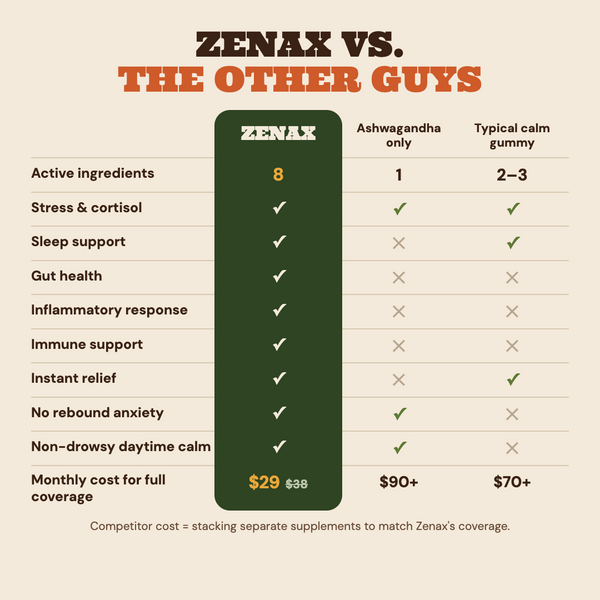 Zenax Ultra Chill